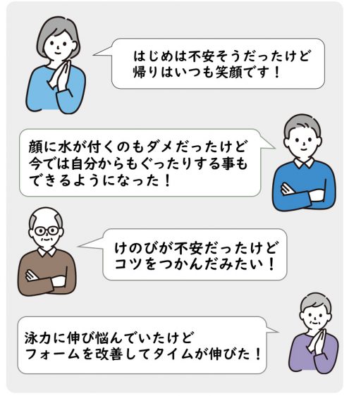 ・はじめは不安そうだったけど、帰りはいつも笑顔です！
・顔に水が付くのもダメだったけど、今では自分からもぐったりすることもできるようになった！
・けのびが不安だったけど、コツをつかんだみたい！
・泳力に伸び悩んでいたけど、フォームを改善してタイムが伸びた！