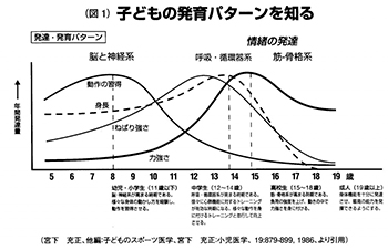 スイミング週２回のススメ